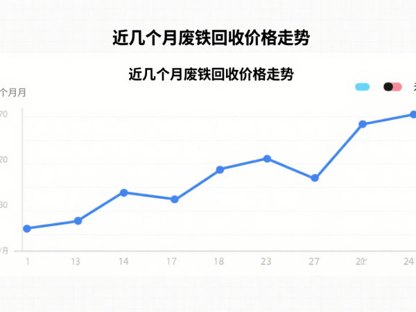 废铁回收价格行情分析